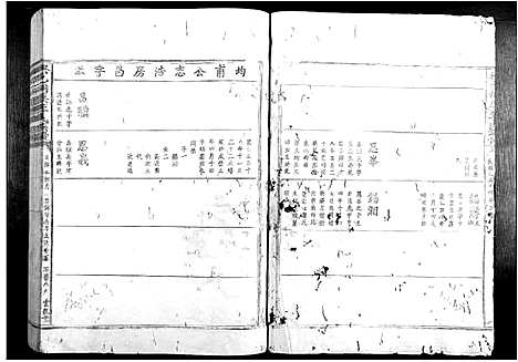 [李]兴邑桐溪李氏族谱 (江西) 兴邑桐溪李氏家谱_三.pdf