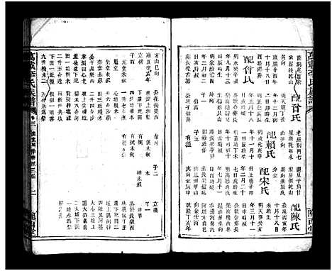 [李]万载李氏族谱_残卷 (江西、福建) 万载李氏家谱_二.pdf