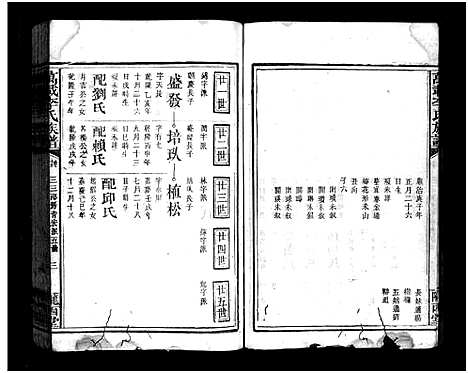 [李]万载李氏族谱_残卷 (江西、福建) 万载李氏家谱_四.pdf