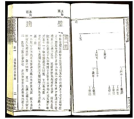 [李]万载漳源李氏族谱 (江西) 万载漳源李氏家谱_二.pdf