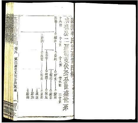 [李]万载漳源李氏族谱 (江西) 万载漳源李氏家谱_七.pdf