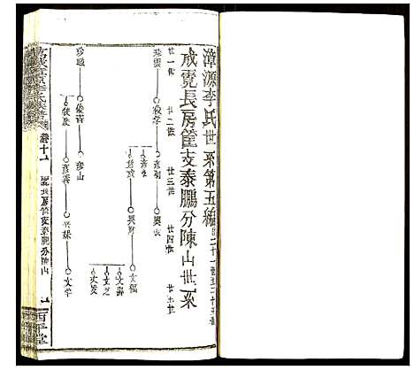 [李]万载漳源李氏族谱 (江西) 万载漳源李氏家谱_十.pdf