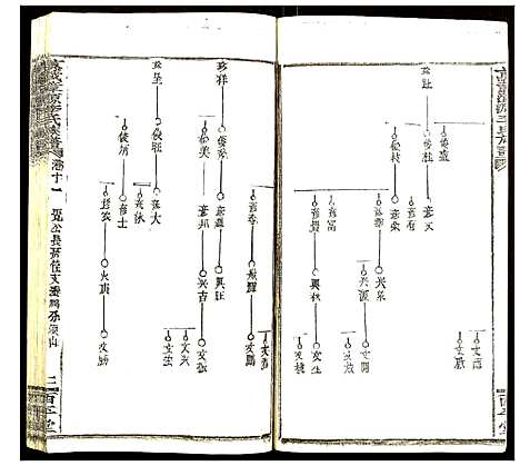 [李]万载漳源李氏族谱 (江西) 万载漳源李氏家谱_十.pdf