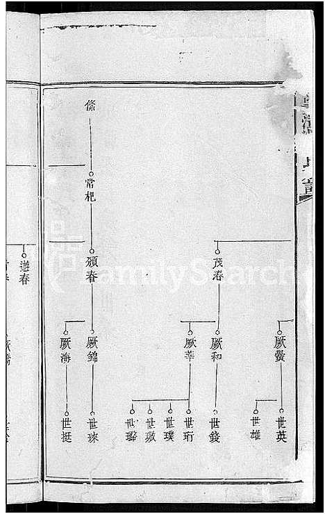 [李]万载漳源李氏族谱_13卷首1卷_原传2卷_终1卷-漳源李氏四修族谱_李氏族谱 (江西) 万载漳源李氏家谱_五.pdf