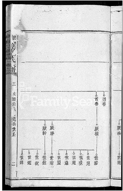 [李]万载漳源李氏族谱_13卷首1卷_原传2卷_终1卷-漳源李氏四修族谱_李氏族谱 (江西) 万载漳源李氏家谱_五.pdf