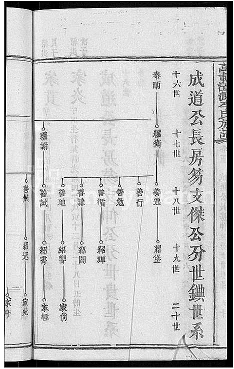 [李]万载漳源李氏族谱_13卷首1卷_原传2卷_终1卷-漳源李氏四修族谱_李氏族谱 (江西) 万载漳源李氏家谱_八.pdf