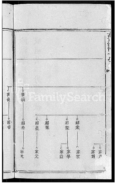 [李]万载漳源李氏族谱_13卷首1卷_原传2卷_终1卷-漳源李氏四修族谱_李氏族谱 (江西) 万载漳源李氏家谱_十二.pdf