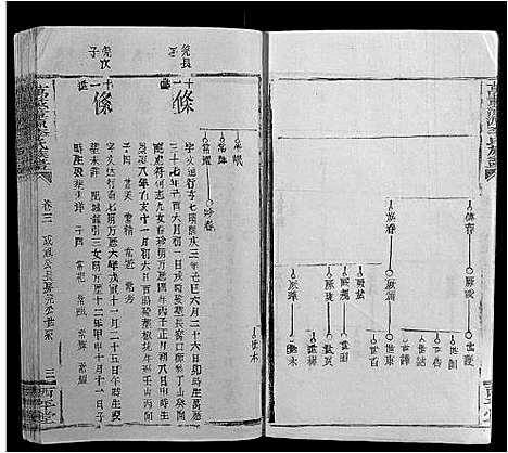 [李]万载漳源李氏族谱_16卷首终各1卷 (江西) 万载漳源李氏家谱_三.pdf