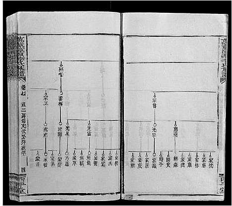 [李]万载漳源李氏族谱_16卷首终各1卷 (江西) 万载漳源李氏家谱_六.pdf