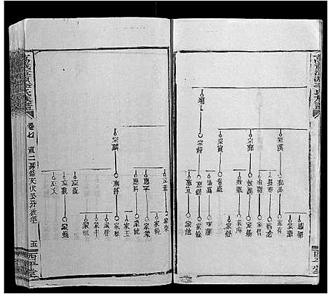 [李]万载漳源李氏族谱_16卷首终各1卷 (江西) 万载漳源李氏家谱_六.pdf