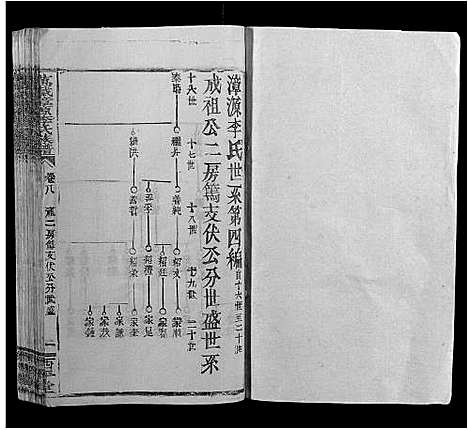 [李]万载漳源李氏族谱_16卷首终各1卷 (江西) 万载漳源李氏家谱_七.pdf