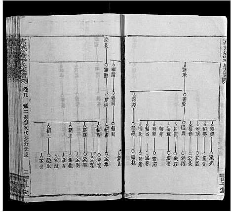 [李]万载漳源李氏族谱_16卷首终各1卷 (江西) 万载漳源李氏家谱_七.pdf