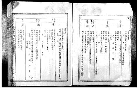 [李]蓝溪李氏族谱 (江西) 蓝溪李氏家谱_二.pdf