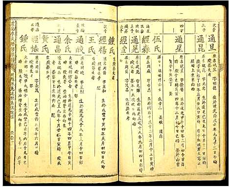 [李]虔南李氏联修族谱 (江西) 虔南李氏联修家谱_二十二.pdf