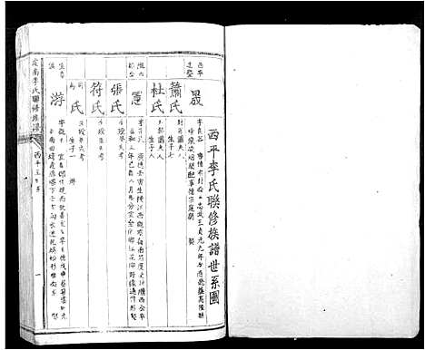 [李]虔南李氏联修族谱_不分卷 (江西) 虔南李氏联修家谱_二.pdf