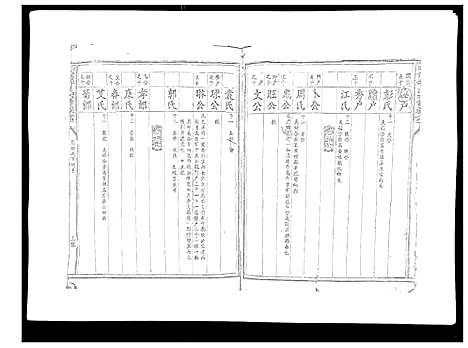 [李]雩信李氏六修族谱 (江西) 雩信李氏六修家谱_二.pdf