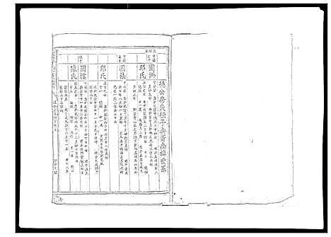 [李]雩信李氏六修族谱 (江西) 雩信李氏六修家谱_三.pdf