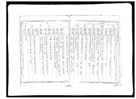 [李]雩信李氏六修族谱 (江西) 雩信李氏六修家谱_四.pdf