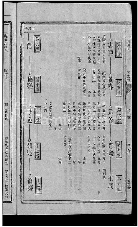 [李]雩都李氏族谱_不分卷 (江西) 雩都李氏家谱_三.pdf