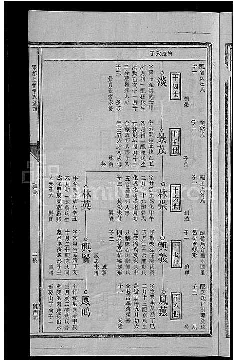 [李]雩都李氏族谱_不分卷 (江西) 雩都李氏家谱_三.pdf