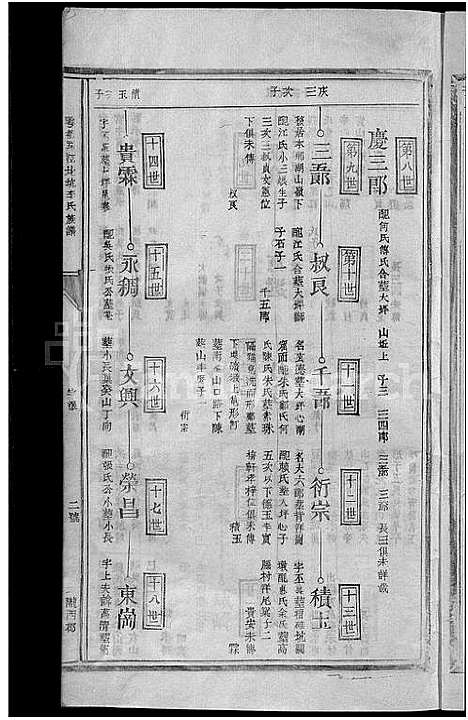 [李]雩都李氏族谱_不分卷 (江西) 雩都李氏家谱_九.pdf