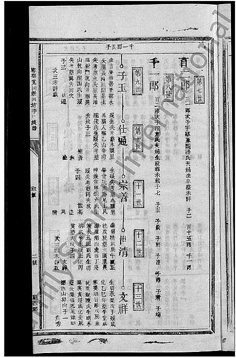 [李]雩都李氏族谱_不分卷 (江西) 雩都李氏家谱_十.pdf