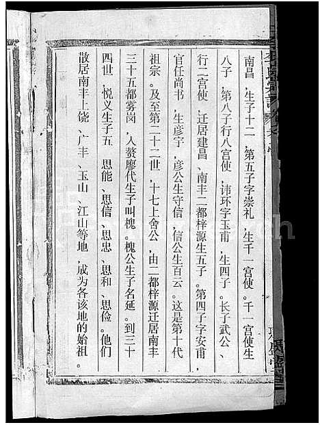 [李]李氏宗谱_7卷 (江西) 李氏家谱_一.pdf