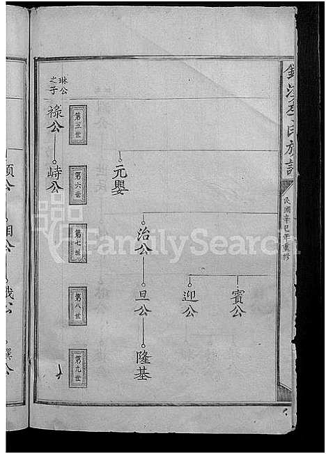 [李]银溪李氏族谱_不分卷-银溪李氏族谱 (江西、福建) 银溪李氏家谱_二.pdf