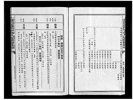 [连]上党郡连氏宁都九届联修族谱 (江西) 上党郡连氏宁都九届联修家谱_二.pdf