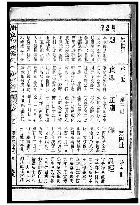 [梁]瑞金梅岗梁氏七修家谱 (江西) 瑞金梅岗梁氏七修家谱_三.pdf