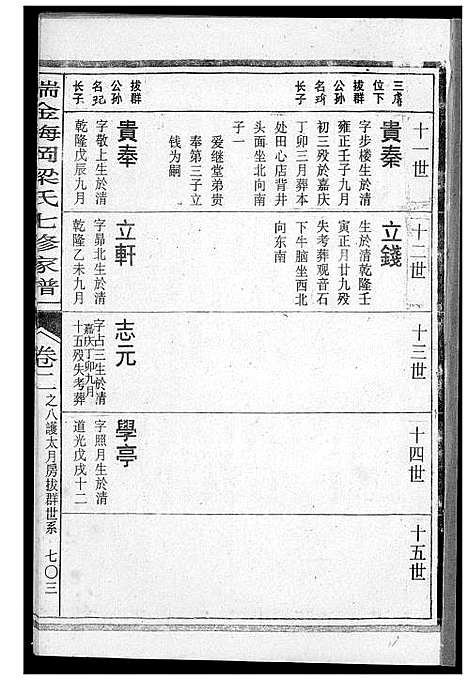 [梁]瑞金梅岗梁氏七修家谱 (江西) 瑞金梅岗梁氏七修家谱_五.pdf