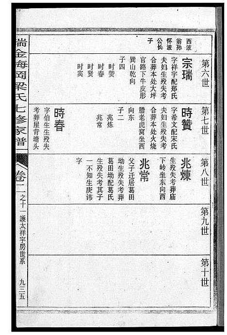 [梁]瑞金梅岗梁氏七修家谱 (江西) 瑞金梅岗梁氏七修家谱_八.pdf