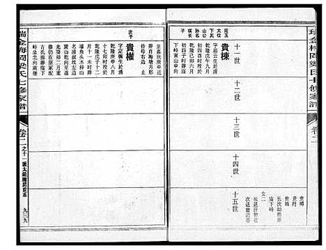 [梁]瑞金梅岗梁氏七修家谱 (江西) 瑞金梅岗梁氏七修家谱_八.pdf