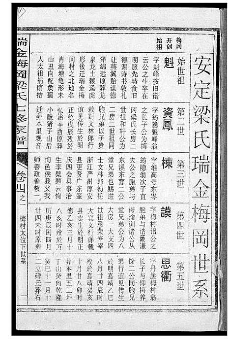 [梁]瑞金梅岗梁氏七修家谱 (江西) 瑞金梅岗梁氏七修家谱_十二.pdf