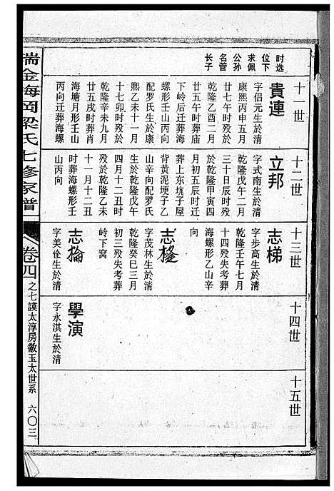 [梁]瑞金梅岗梁氏七修家谱 (江西) 瑞金梅岗梁氏七修家谱_十三.pdf