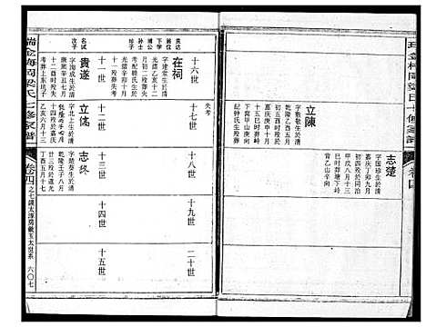 [梁]瑞金梅岗梁氏七修家谱 (江西) 瑞金梅岗梁氏七修家谱_十三.pdf