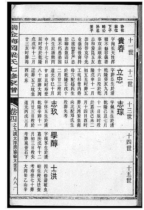 [梁]瑞金梅岗梁氏七修家谱 (江西) 瑞金梅岗梁氏七修家谱_十五.pdf