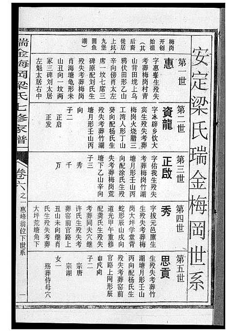 [梁]瑞金梅岗梁氏七修家谱 (江西) 瑞金梅岗梁氏七修家谱_十八.pdf