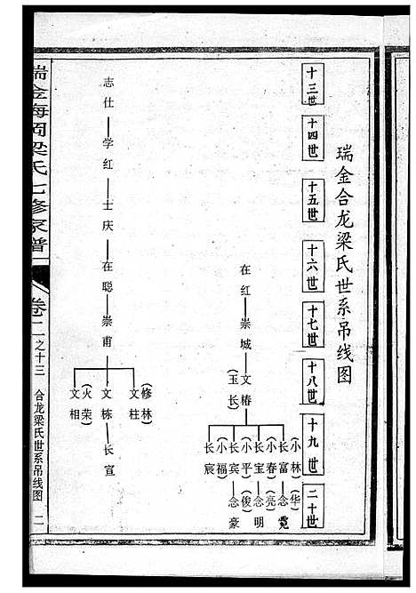 [梁]瑞金梅岗梁氏七修家谱 (江西) 瑞金梅岗梁氏七修家谱.pdf