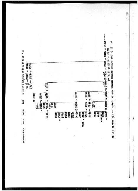 [廖]廖氏总族谱_4卷-闽粤赣武威廖氏族谱_廖氏总族谱 (江西、广东、福建) 廖氏总家谱_三.pdf