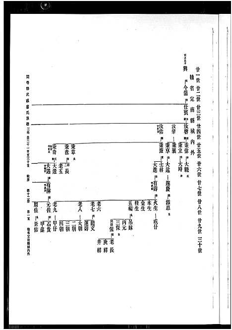 [廖]廖氏总族谱_4卷-闽粤赣武威廖氏族谱_廖氏总族谱 (江西、广东、福建) 廖氏总家谱_六.pdf