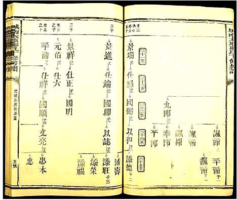 [廖]城南太原廖氏十修房谱_6卷-Cheng Nan Tai Yuan Liao Shi Shi Xui Fang Pu (江西) 城南太原廖氏十修房谱_三.pdf