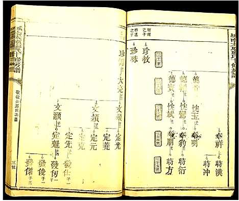 [廖]城南太原廖氏十修房谱_6卷-Cheng Nan Tai Yuan Liao Shi Shi Xui Fang Pu (江西) 城南太原廖氏十修房谱_四.pdf