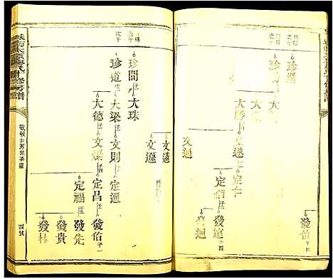 [廖]城南太原廖氏十修房谱_6卷-Cheng Nan Tai Yuan Liao Shi Shi Xui Fang Pu (江西) 城南太原廖氏十修房谱_四.pdf