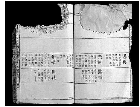 [廖]瑞金西关廖氏六修族谱 (江西) 瑞金西关廖氏六修家谱_十二.pdf