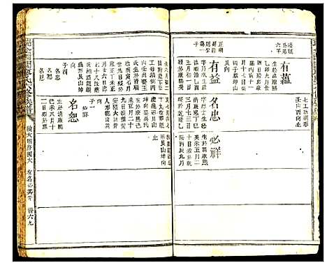 [廖]瑞金西关廖氏六修族谱 (江西) 瑞金西关廖氏六修家谱_六.pdf