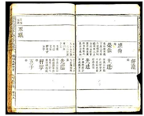 [廖]瑞金西关廖氏六修族谱 (江西) 瑞金西关廖氏六修家谱_十三.pdf