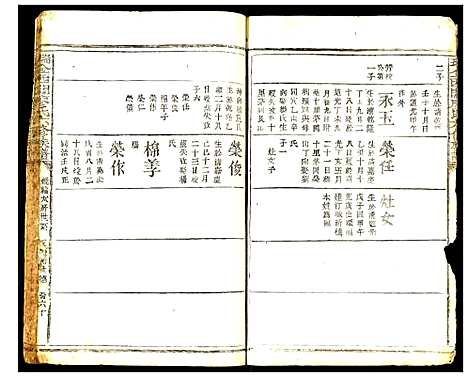 [廖]瑞金西关廖氏六修族谱 (江西) 瑞金西关廖氏六修家谱_十三.pdf