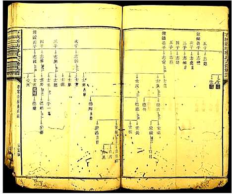 [廖]石城新坊廖氏六修族谱 (江西) 石城新坊廖氏六修家谱_二.pdf