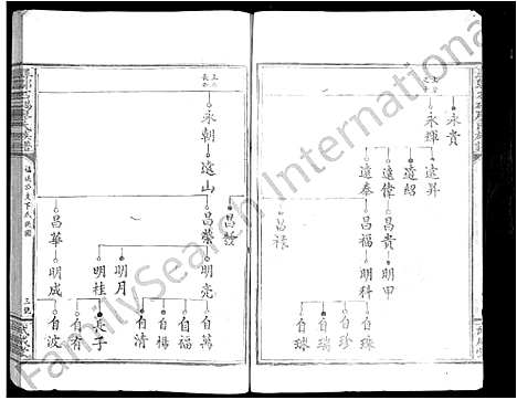 [廖]寻邬石碣廖氏族谱_不分卷-廖氏族谱 (江西) 寻邬石碣廖氏家谱_五.pdf